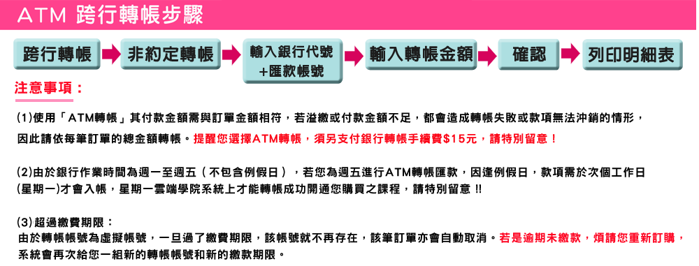 超商自助繳費操作示意圖